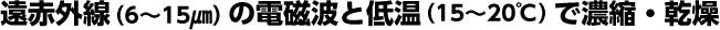 遠赤外線(6~15㎛)の電磁波と低温(15~20℃)で濃縮・乾燥